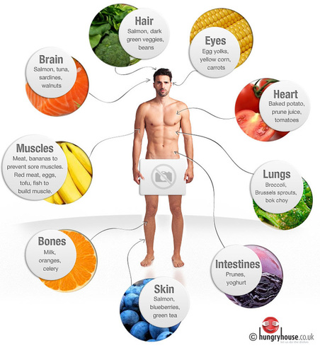 healthy body and wellness